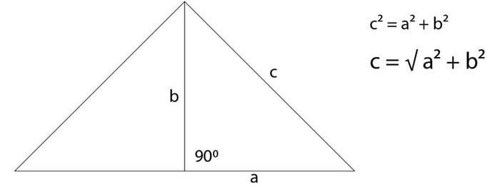 Формула для гипотенузы правильного треугольника