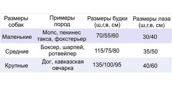 Размеры подставки