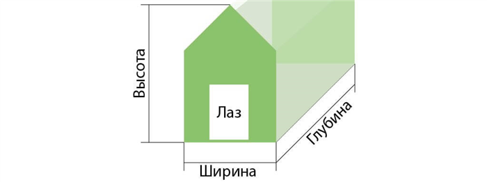 Размеры шкафов и ям, таблицы и диаграммы.