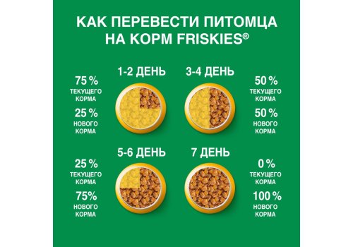 Frisky / Пурина Фрискис пухи для взрослых собак с курицей (цена пакета).
