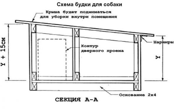 Домик для собаки своими руками: Инструкции по изготовлению досок, поддонов и картона